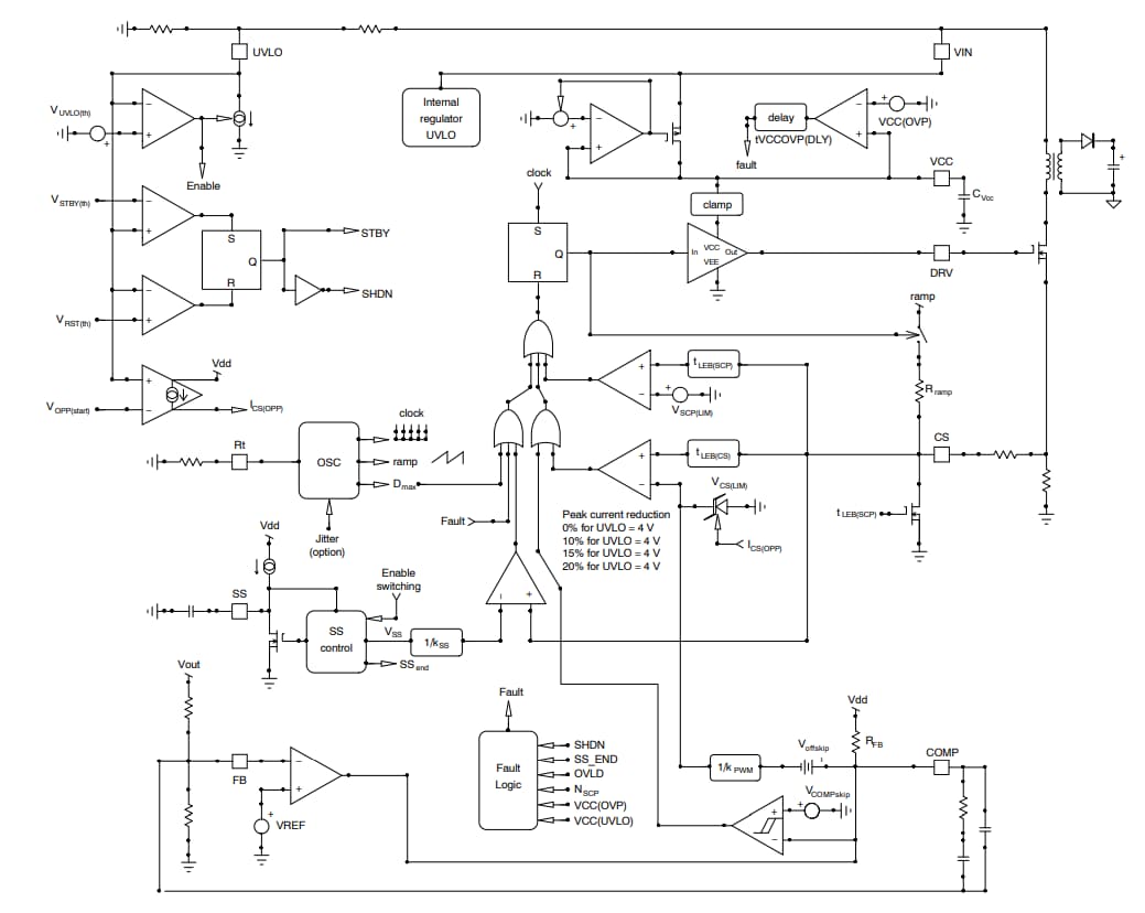 Blockdiagramm - onsemi NCP12711 Strommodus-PWM-Controller